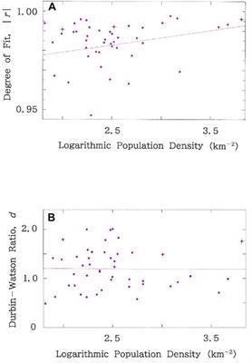 Birth, Annexation, and Squeezing of Cities in a Prefecture: Can the Ranking of Competitive Areas of Municipalities Obey the Authentic Power Law?